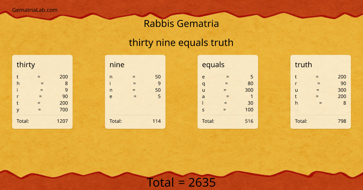 thirty nine equals truth in rabbis Gematria